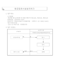 항공등화시설설치허가신청서(개정2006.8.18)